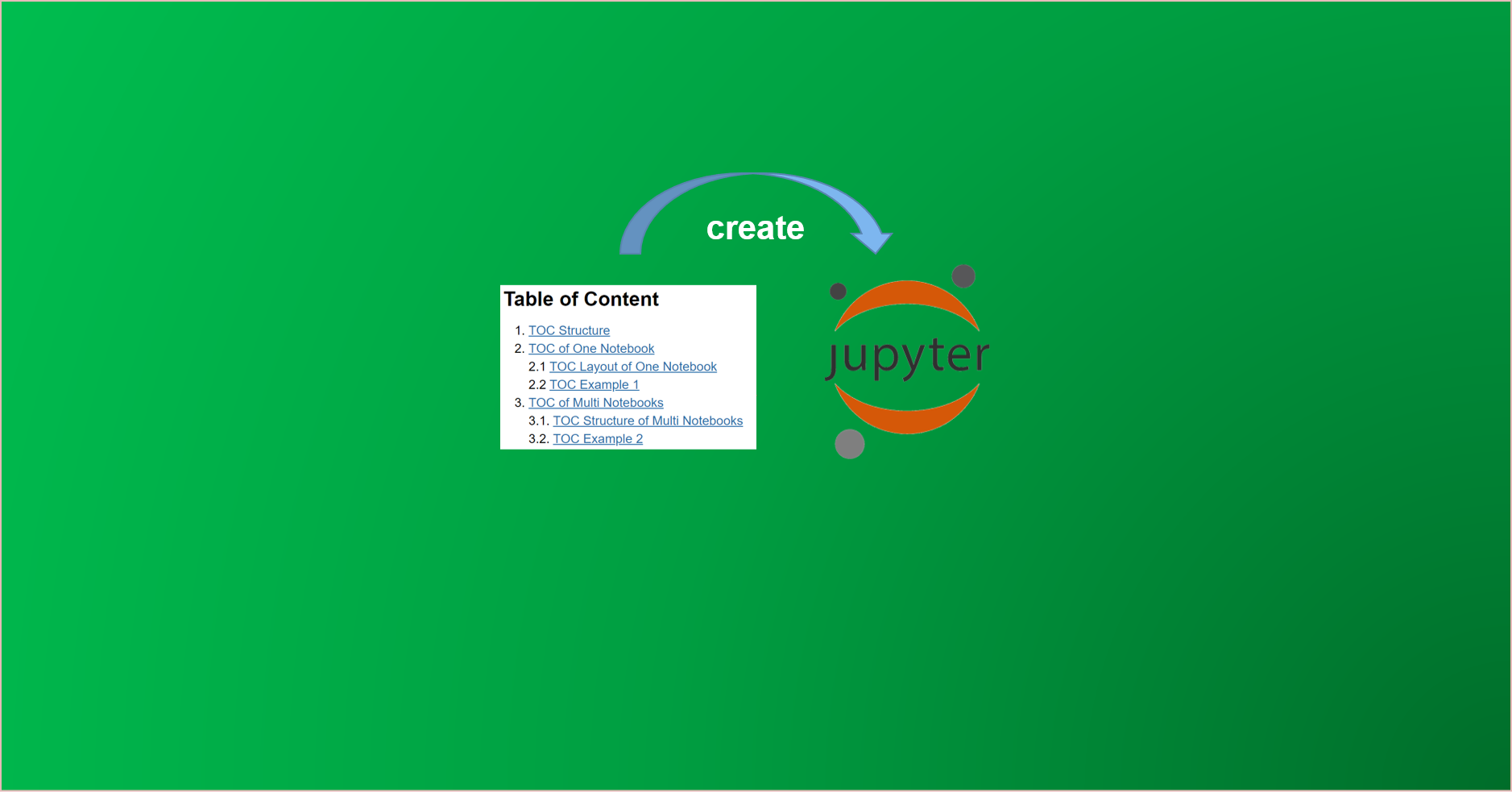 How to Create Table of Contents (TOC) in the Jupyter Notebook Deepsim Blog