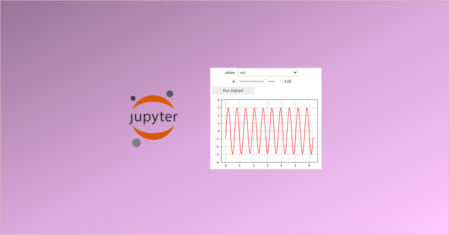 Different Methods To Create Interactive Widget Plots In The Jupyter ...