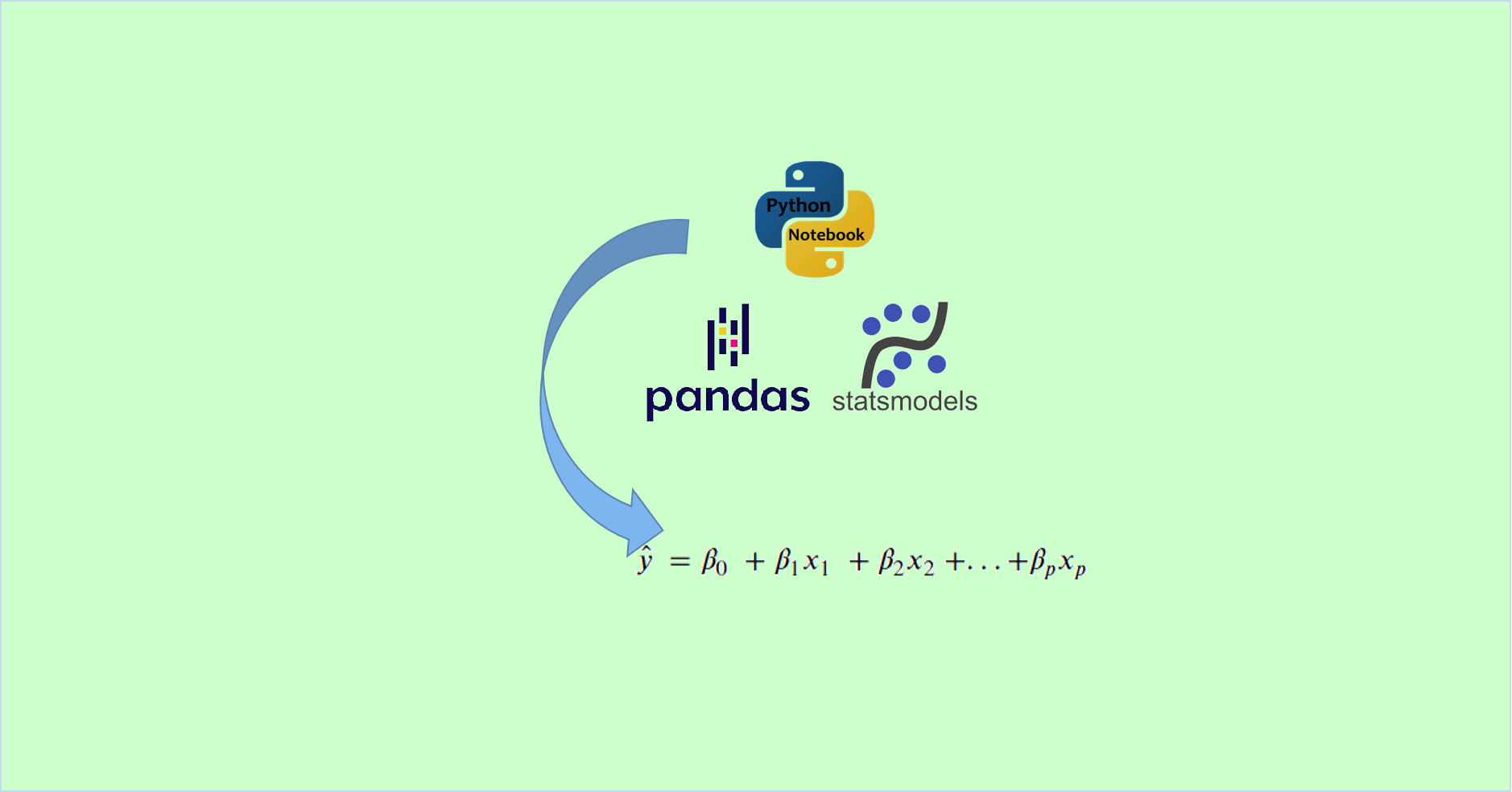 develop-a-classical-linear-regression-model-with-python-iv-model