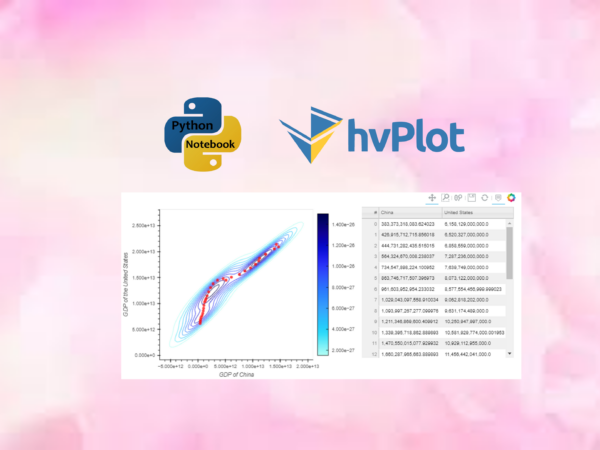 Data Visualization with hvPlot (III): Multiple Interactive Plots