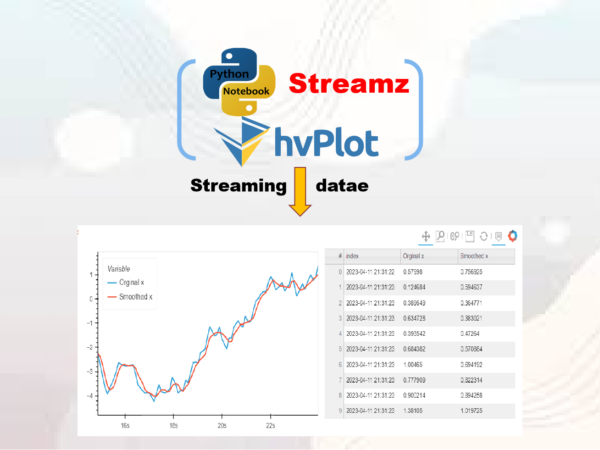 Easily Simulate Streaming Data Visualization using Streamz and hvPlot